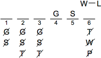 LSAT PrepTest 62, Game 1, Question 3, Diagram 3