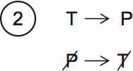 LSAT Preptest 73, Game 4 Diagram 3