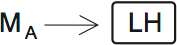 LSAT Preptest 36, Game 3 Setup, Diagram 3