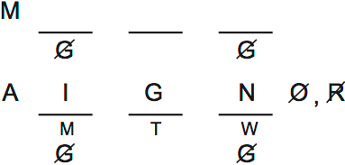 PrepTest 32, Game 1, Question 6, Diagram 1