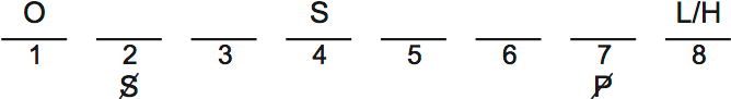 LSAT PrepTest 32, Game 3, Question 16, Diagram 1