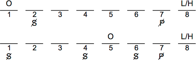 LSAT Preptest 32, Game 3 Diagram 4