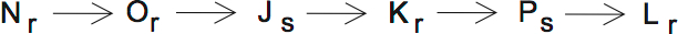 LSAT PrepTest 34, Game 4, Question 22, Diagram 1