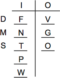 LSAT PrepTest 65, Game 3, Question 13, Diagram 2