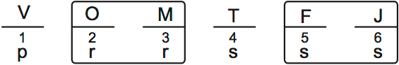 LSAT PrepTest 30, Game 3, Question 16, Diagram 3