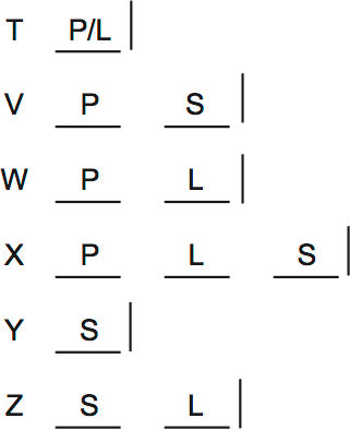 LSAT PrepTest 35, Game 2, Question 10, Diagram 1