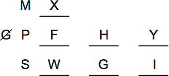 LSAT Preptest 38, Game 3 Diagram 1
