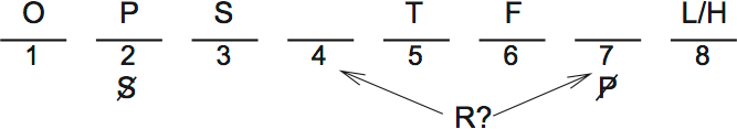 LSAT PrepTest 32, Game 3, Question 14, Diagram 2