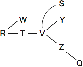 LSAT PrepTest 38, Game 1, Question 7, Diagram 1