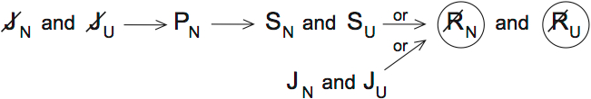 LSAT PrepTest 31, Game 2, Question 12, Diagram 2