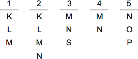 LSAT PrepTest 34, Game 2, Question 12, Diagram 1