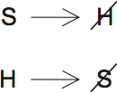 LSAT PrepTest 33, Game 2, Question 12, Diagram 1