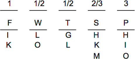 LSAT Preptest 31, Game 4 Setup, Diagram 4