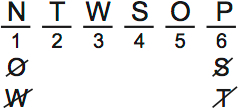 LSAT PrepTest 65, Game 2, Question 8, Diagram 7