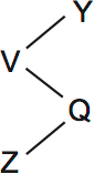 LSAT Preptest 38, Game 1 Setup, Diagram 2