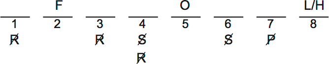 LSAT PrepTest 32, Game 3, Question 18, Diagram 1