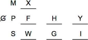 LSAT Preptest 38, Game 3 Setup, Diagram 5