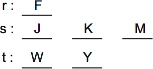LSAT PrepTest 33, Game 3, Question 17, Diagram 3