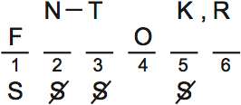 LSAT Preptest 71, Game 3, Question 14, Diagram 2