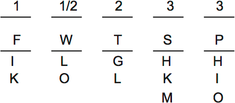 LSAT PrepTest 31, Game 4, Question 22, Diagram 1