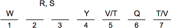 LSAT PrepTest 34, Game 3, Question 14, Diagram 1