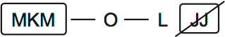 LSAT Preptest 34, Game 1 Diagram 2