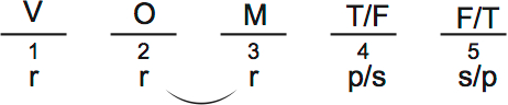 LSAT PrepTest 30, Game 3, Question 14, Diagram 1