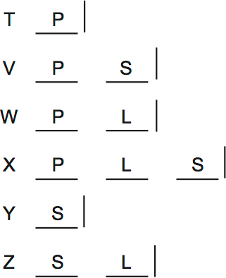 LSAT PrepTest 35, Game 2, Question 9, Diagram 1