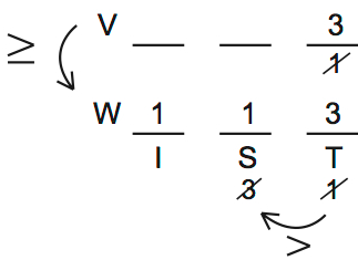 LSAT 68 Game 3 Question 16 Diagram 3