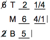 LSAT 69, Logic Game 2, Question 10, Diagram 3 LSAT 69, Logic Game 2, Question 10, Diagram 3