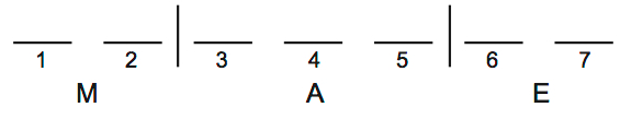 LSAT 68 Game 1 Setup Diagram 1