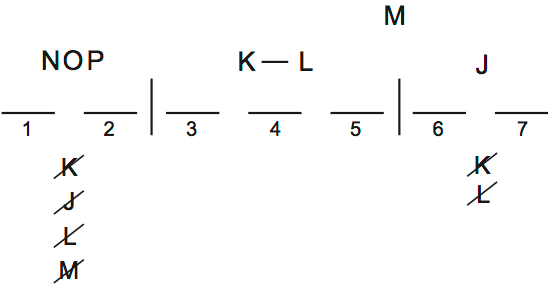 LSAT 68 Game 1 Question 3 Diagram 1