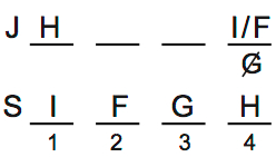 LSAT 69, Logic Game 3, Question 15, Diagram 2 LSAT 69, Logic Game 3, Question 15, Diagram 2