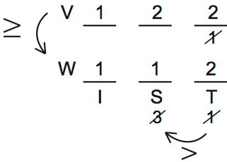 LSAT 68 Game 3 Question 15 Diagram 1