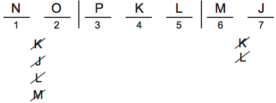 LSAT 68 Game 1 Question 2 Diagram 1