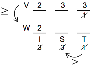 LSAT 68 Game 3 Question 13 Diagram 1