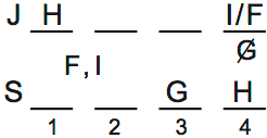 LSAT 69, Logic Game 3, Question 17, Diagram 2 LSAT 69, Logic Game 3, Question 17, Diagram 2