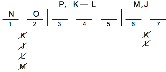 LSAT 68 Game 1 Question 5 Diagram 1 LSAT 68 Game 1 Question 5 Diagram 1