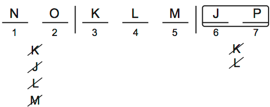 LSAT 68 Game 1 Question 4 Diagram 1