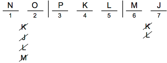 LSAT 68 Game 1 Question 3 Diagram 2