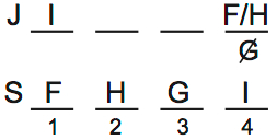 LSAT 69, Logic Game 3, Question 13, Diagram 1 LSAT 69, Logic Game 3, Question 13, Diagram 1