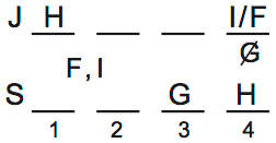 LSAT 69, Logic Game 3, Question 14, Diagram 1 LSAT 69, Logic Game 3, Question 14, Diagram 1