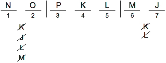 LSAT 68 Game 1 Setup Diagram 6