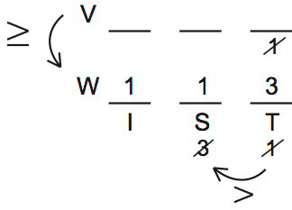 LSAT 68 Game 3 Question 16 Diagram 1