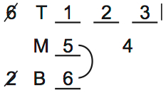 LSAT 69 game 2 question 8, diagram 1 LSAT 69 game 2 question 8, diagram 1