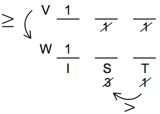 LSAT 68 Game 3 Diagram 1