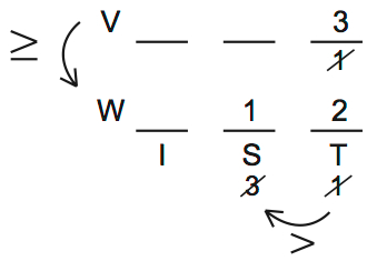 LSAT 68 Game 3 Question 12 Diagram 1