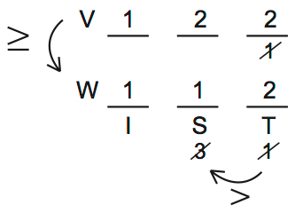 LSAT 68 Game 3 Question 11 Diagram 3