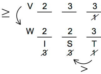 LSAT 68 Game 3 Question 15 Diagram 2