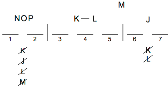 LSAT 68 Game 1 Setup Diagram 7